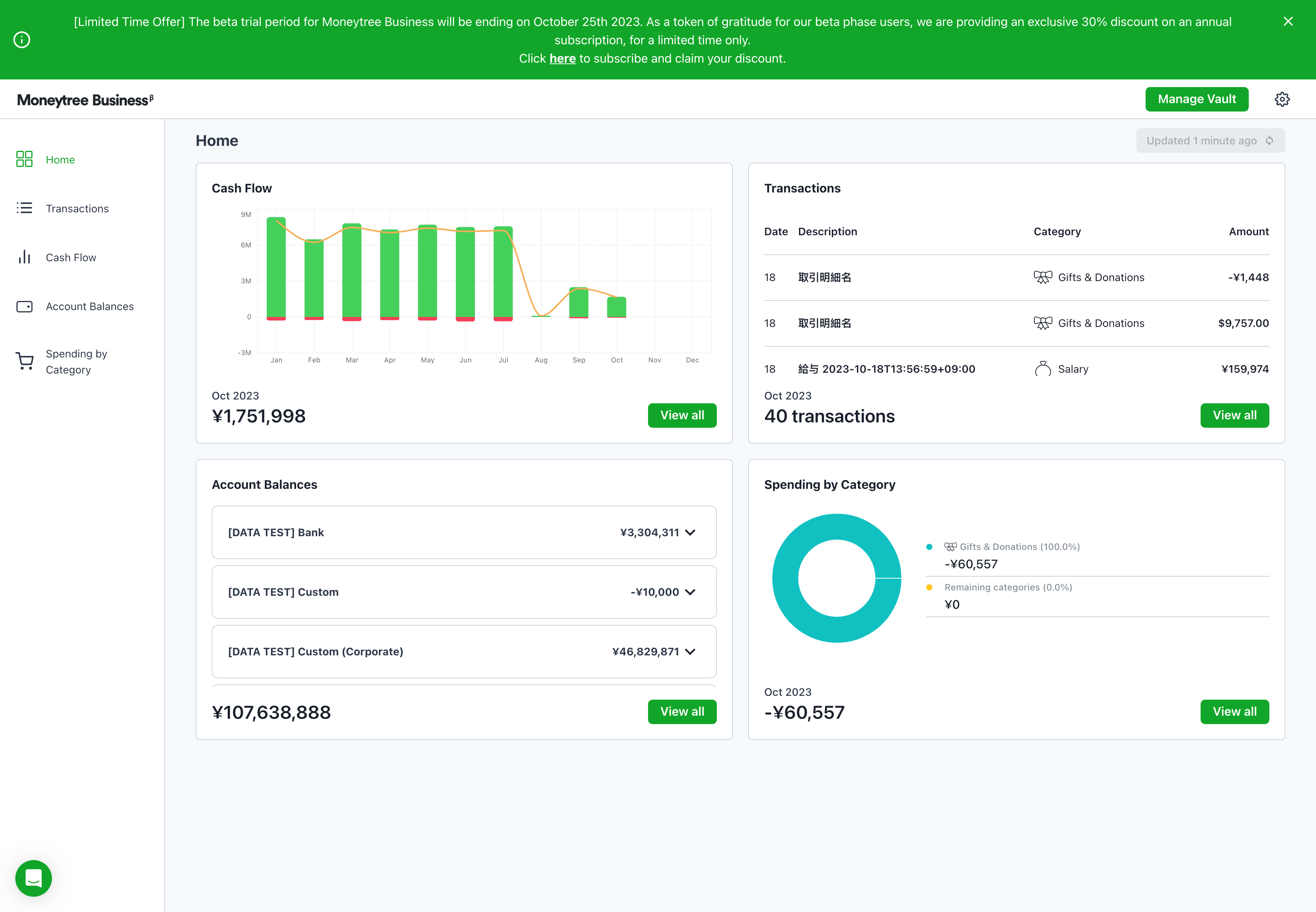 Moneytree Business SME dashboard overview