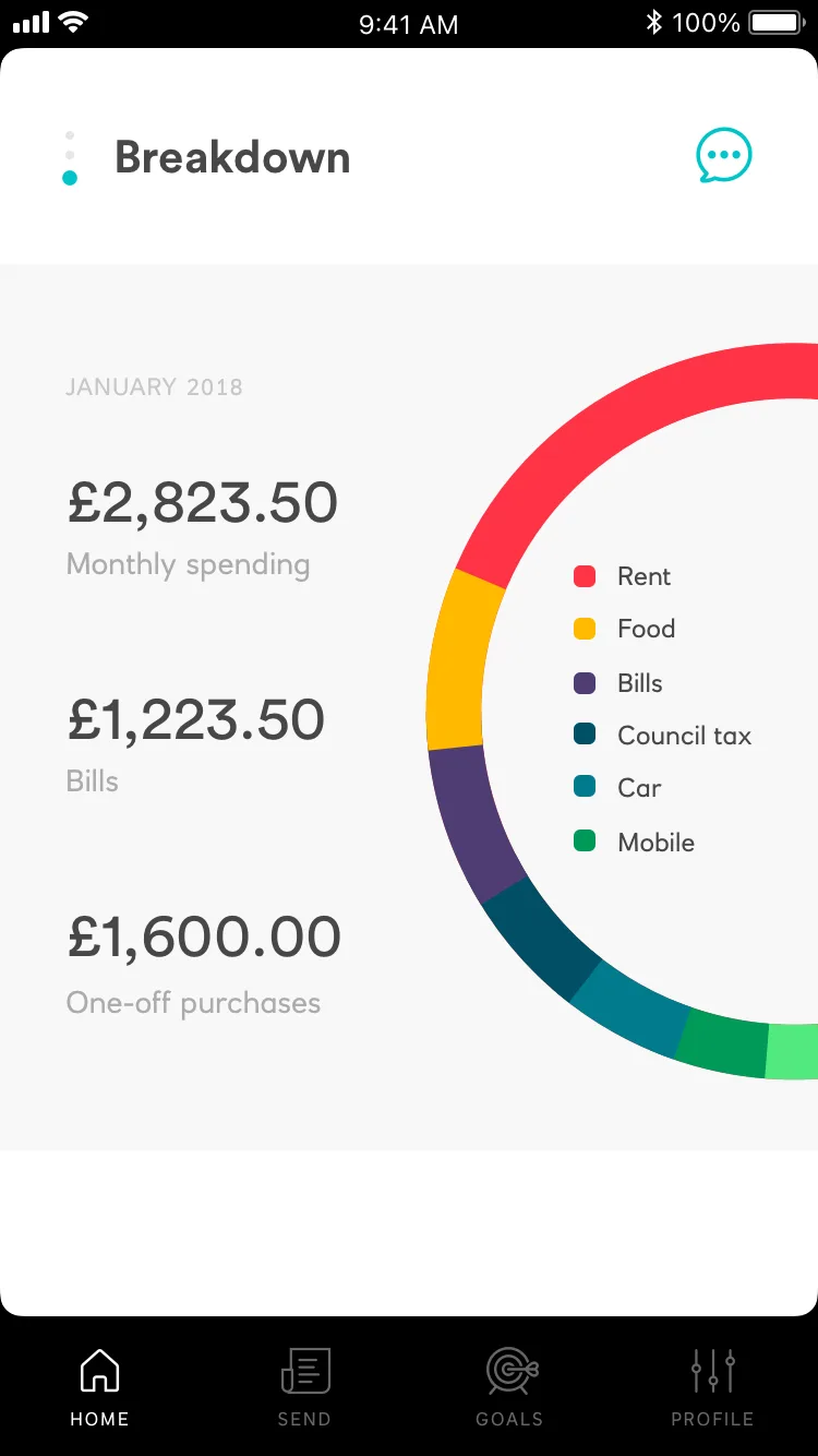 Teal mobile app charts and insight visuals